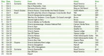 Tagesplan Amazonia 2025